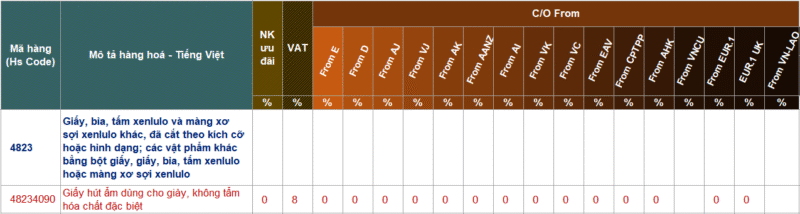 thu-tuc-hai-quan-nhap-khau-giay-hut-am