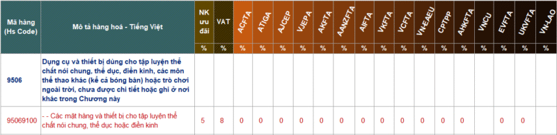 thủ-tục-nhập-khẩu-máy-tập-thể-thao