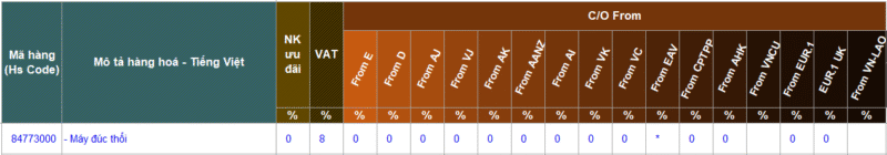Thủ tục nhập khẩu máy thổi khuôn