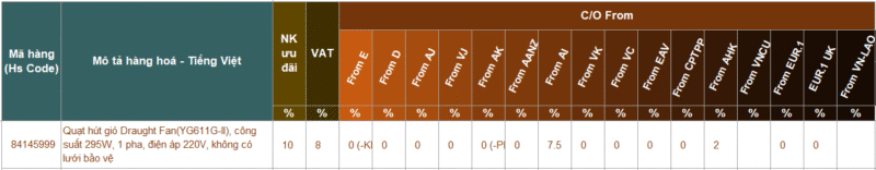 Thủ Tục Nhập Khẩu Quạt Hút Gió