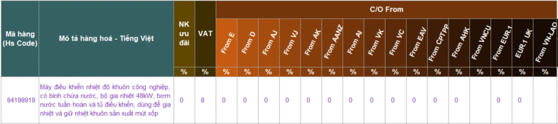 Thủ Tục Nhập Khẩu Máy Điều Khiển Nhiệt Độ Khuôn Thủ Tục Nhập Khẩu Máy Điều Khiển Nhiệt Độ Khuôn