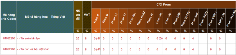 Thủ Tục Nhập Khẩu Quần Lót Nam